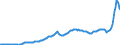 Business trend indicator: Domestic producer prices / Statistical classification of economic activities in the European Community (NACE Rev. 2): Industry (except construction, sewerage, waste management and remediation activities) / Seasonal adjustment: Unadjusted data (i.e. neither seasonally adjusted nor calendar adjusted data) / Unit of measure: Index, 2015=100 / Geopolitical entity (reporting): Euro area – 20 countries (from 2023)