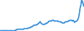 Business trend indicator: Domestic producer prices / Statistical classification of economic activities in the European Community (NACE Rev. 2): Industry (except construction, sewerage, waste management and remediation activities) / Seasonal adjustment: Unadjusted data (i.e. neither seasonally adjusted nor calendar adjusted data) / Unit of measure: Index, 2015=100 / Geopolitical entity (reporting): Euro area - 19 countries  (2015-2022)