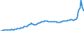 Konjunkturindikator: Inländische Erzeugerpreise / Statistische Systematik der Wirtschaftszweige in der Europäischen Gemeinschaft (NACE Rev. 2): Industrie (ohne Baugewerbe, Abwasser- und Abfallentsorgung und Beseitigung von Umweltverschmutzungen) / Saisonbereinigung: Unbereinigte Daten (d.h. weder saisonbereinigte noch kalenderbereinigte Daten) / Maßeinheit: Index, 2015=100 / Geopolitische Meldeeinheit: Bulgarien