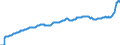 Konjunkturindikator: Inländische Erzeugerpreise / Statistische Systematik der Wirtschaftszweige in der Europäischen Gemeinschaft (NACE Rev. 2): Industrie (ohne Baugewerbe, Abwasser- und Abfallentsorgung und Beseitigung von Umweltverschmutzungen) / Saisonbereinigung: Unbereinigte Daten (d.h. weder saisonbereinigte noch kalenderbereinigte Daten) / Maßeinheit: Index, 2015=100 / Geopolitische Meldeeinheit: Tschechien