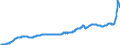 Konjunkturindikator: Inländische Erzeugerpreise / Statistische Systematik der Wirtschaftszweige in der Europäischen Gemeinschaft (NACE Rev. 2): Industrie (ohne Baugewerbe, Abwasser- und Abfallentsorgung und Beseitigung von Umweltverschmutzungen) / Saisonbereinigung: Unbereinigte Daten (d.h. weder saisonbereinigte noch kalenderbereinigte Daten) / Maßeinheit: Index, 2015=100 / Geopolitische Meldeeinheit: Deutschland