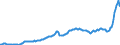 Konjunkturindikator: Inländische Erzeugerpreise / Statistische Systematik der Wirtschaftszweige in der Europäischen Gemeinschaft (NACE Rev. 2): Industrie (ohne Baugewerbe, Abwasser- und Abfallentsorgung und Beseitigung von Umweltverschmutzungen) / Saisonbereinigung: Unbereinigte Daten (d.h. weder saisonbereinigte noch kalenderbereinigte Daten) / Maßeinheit: Index, 2015=100 / Geopolitische Meldeeinheit: Frankreich