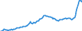 Konjunkturindikator: Inländische Erzeugerpreise / Statistische Systematik der Wirtschaftszweige in der Europäischen Gemeinschaft (NACE Rev. 2): Industrie (ohne Baugewerbe, Abwasser- und Abfallentsorgung und Beseitigung von Umweltverschmutzungen) / Saisonbereinigung: Unbereinigte Daten (d.h. weder saisonbereinigte noch kalenderbereinigte Daten) / Maßeinheit: Index, 2015=100 / Geopolitische Meldeeinheit: Kroatien