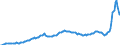 Konjunkturindikator: Inländische Erzeugerpreise / Statistische Systematik der Wirtschaftszweige in der Europäischen Gemeinschaft (NACE Rev. 2): Industrie (ohne Baugewerbe, Abwasser- und Abfallentsorgung und Beseitigung von Umweltverschmutzungen) / Saisonbereinigung: Unbereinigte Daten (d.h. weder saisonbereinigte noch kalenderbereinigte Daten) / Maßeinheit: Index, 2015=100 / Geopolitische Meldeeinheit: Italien