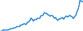 Konjunkturindikator: Inländische Erzeugerpreise / Statistische Systematik der Wirtschaftszweige in der Europäischen Gemeinschaft (NACE Rev. 2): Industrie (ohne Baugewerbe, Abwasser- und Abfallentsorgung und Beseitigung von Umweltverschmutzungen) / Saisonbereinigung: Unbereinigte Daten (d.h. weder saisonbereinigte noch kalenderbereinigte Daten) / Maßeinheit: Index, 2015=100 / Geopolitische Meldeeinheit: Zypern