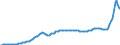 Konjunkturindikator: Inländische Erzeugerpreise / Statistische Systematik der Wirtschaftszweige in der Europäischen Gemeinschaft (NACE Rev. 2): Industrie (ohne Baugewerbe, Abwasser- und Abfallentsorgung und Beseitigung von Umweltverschmutzungen) / Saisonbereinigung: Unbereinigte Daten (d.h. weder saisonbereinigte noch kalenderbereinigte Daten) / Maßeinheit: Index, 2015=100 / Geopolitische Meldeeinheit: Lettland