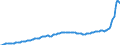 Konjunkturindikator: Inländische Erzeugerpreise / Statistische Systematik der Wirtschaftszweige in der Europäischen Gemeinschaft (NACE Rev. 2): Industrie (ohne Baugewerbe, Abwasser- und Abfallentsorgung und Beseitigung von Umweltverschmutzungen) / Saisonbereinigung: Unbereinigte Daten (d.h. weder saisonbereinigte noch kalenderbereinigte Daten) / Maßeinheit: Index, 2015=100 / Geopolitische Meldeeinheit: Ungarn