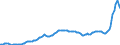 Konjunkturindikator: Inländische Erzeugerpreise / Statistische Systematik der Wirtschaftszweige in der Europäischen Gemeinschaft (NACE Rev. 2): Industrie (ohne Baugewerbe, Abwasser- und Abfallentsorgung und Beseitigung von Umweltverschmutzungen) / Saisonbereinigung: Unbereinigte Daten (d.h. weder saisonbereinigte noch kalenderbereinigte Daten) / Maßeinheit: Index, 2015=100 / Geopolitische Meldeeinheit: Österreich