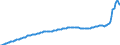 Konjunkturindikator: Inländische Erzeugerpreise / Statistische Systematik der Wirtschaftszweige in der Europäischen Gemeinschaft (NACE Rev. 2): Industrie (ohne Baugewerbe, Abwasser- und Abfallentsorgung und Beseitigung von Umweltverschmutzungen) / Saisonbereinigung: Unbereinigte Daten (d.h. weder saisonbereinigte noch kalenderbereinigte Daten) / Maßeinheit: Index, 2015=100 / Geopolitische Meldeeinheit: Rumänien