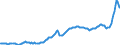 Konjunkturindikator: Inländische Erzeugerpreise / Statistische Systematik der Wirtschaftszweige in der Europäischen Gemeinschaft (NACE Rev. 2): Industrie (ohne Baugewerbe, Abwasser- und Abfallentsorgung und Beseitigung von Umweltverschmutzungen) / Saisonbereinigung: Unbereinigte Daten (d.h. weder saisonbereinigte noch kalenderbereinigte Daten) / Maßeinheit: Index, 2015=100 / Geopolitische Meldeeinheit: Finnland