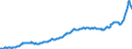 Konjunkturindikator: Inländische Erzeugerpreise / Statistische Systematik der Wirtschaftszweige in der Europäischen Gemeinschaft (NACE Rev. 2): Industrie (ohne Baugewerbe, Abwasser- und Abfallentsorgung und Beseitigung von Umweltverschmutzungen) / Saisonbereinigung: Unbereinigte Daten (d.h. weder saisonbereinigte noch kalenderbereinigte Daten) / Maßeinheit: Index, 2015=100 / Geopolitische Meldeeinheit: Schweden