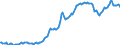 Business trend indicator: Domestic producer prices / Statistical classification of economic activities in the European Community (NACE Rev. 2): Industry (except construction, sewerage, waste management and remediation activities) / Seasonal adjustment: Unadjusted data (i.e. neither seasonally adjusted nor calendar adjusted data) / Unit of measure: Index, 2015=100 / Geopolitical entity (reporting): United Kingdom