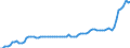 Konjunkturindikator: Inländische Erzeugerpreise / Statistische Systematik der Wirtschaftszweige in der Europäischen Gemeinschaft (NACE Rev. 2): Industrie (ohne Baugewerbe, Abwasser- und Abfallentsorgung und Beseitigung von Umweltverschmutzungen) / Saisonbereinigung: Unbereinigte Daten (d.h. weder saisonbereinigte noch kalenderbereinigte Daten) / Maßeinheit: Index, 2015=100 / Geopolitische Meldeeinheit: Montenegro