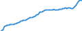 Konjunkturindikator: Inländische Erzeugerpreise / Statistische Systematik der Wirtschaftszweige in der Europäischen Gemeinschaft (NACE Rev. 2): Industrie (ohne Baugewerbe, Abwasser- und Abfallentsorgung und Beseitigung von Umweltverschmutzungen) / Saisonbereinigung: Unbereinigte Daten (d.h. weder saisonbereinigte noch kalenderbereinigte Daten) / Maßeinheit: Index, 2015=100 / Geopolitische Meldeeinheit: Serbien