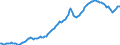 Business trend indicator: Domestic producer prices / Statistical classification of economic activities in the European Community (NACE Rev. 2): Industry (except construction, sewerage, waste management and remediation activities) / Seasonal adjustment: Unadjusted data (i.e. neither seasonally adjusted nor calendar adjusted data) / Unit of measure: Index, 2010=100 / Geopolitical entity (reporting): European Union - 28 countries (2013-2020)