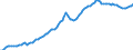 Konjunkturindikator: Inländische Erzeugerpreise / Statistische Systematik der Wirtschaftszweige in der Europäischen Gemeinschaft (NACE Rev. 2): Industrie (ohne Baugewerbe, Abwasser- und Abfallentsorgung und Beseitigung von Umweltverschmutzungen) / Saisonbereinigung: Unbereinigte Daten (d.h. weder saisonbereinigte noch kalenderbereinigte Daten) / Maßeinheit: Index, 2010=100 / Geopolitische Meldeeinheit: Bulgarien