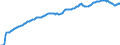 Konjunkturindikator: Inländische Erzeugerpreise / Statistische Systematik der Wirtschaftszweige in der Europäischen Gemeinschaft (NACE Rev. 2): Industrie (ohne Baugewerbe, Abwasser- und Abfallentsorgung und Beseitigung von Umweltverschmutzungen) / Saisonbereinigung: Unbereinigte Daten (d.h. weder saisonbereinigte noch kalenderbereinigte Daten) / Maßeinheit: Index, 2010=100 / Geopolitische Meldeeinheit: Tschechien