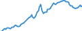 Konjunkturindikator: Inländische Erzeugerpreise / Statistische Systematik der Wirtschaftszweige in der Europäischen Gemeinschaft (NACE Rev. 2): Industrie (ohne Baugewerbe, Abwasser- und Abfallentsorgung und Beseitigung von Umweltverschmutzungen) / Saisonbereinigung: Unbereinigte Daten (d.h. weder saisonbereinigte noch kalenderbereinigte Daten) / Maßeinheit: Index, 2010=100 / Geopolitische Meldeeinheit: Dänemark