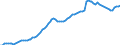 Konjunkturindikator: Inländische Erzeugerpreise / Statistische Systematik der Wirtschaftszweige in der Europäischen Gemeinschaft (NACE Rev. 2): Industrie (ohne Baugewerbe, Abwasser- und Abfallentsorgung und Beseitigung von Umweltverschmutzungen) / Saisonbereinigung: Unbereinigte Daten (d.h. weder saisonbereinigte noch kalenderbereinigte Daten) / Maßeinheit: Index, 2010=100 / Geopolitische Meldeeinheit: Estland