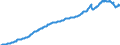 Konjunkturindikator: Inländische Erzeugerpreise / Statistische Systematik der Wirtschaftszweige in der Europäischen Gemeinschaft (NACE Rev. 2): Industrie (ohne Baugewerbe, Abwasser- und Abfallentsorgung und Beseitigung von Umweltverschmutzungen) / Saisonbereinigung: Unbereinigte Daten (d.h. weder saisonbereinigte noch kalenderbereinigte Daten) / Maßeinheit: Index, 2010=100 / Geopolitische Meldeeinheit: Griechenland