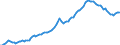 Konjunkturindikator: Inländische Erzeugerpreise / Statistische Systematik der Wirtschaftszweige in der Europäischen Gemeinschaft (NACE Rev. 2): Industrie (ohne Baugewerbe, Abwasser- und Abfallentsorgung und Beseitigung von Umweltverschmutzungen) / Saisonbereinigung: Unbereinigte Daten (d.h. weder saisonbereinigte noch kalenderbereinigte Daten) / Maßeinheit: Index, 2010=100 / Geopolitische Meldeeinheit: Kroatien