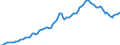 Business trend indicator: Domestic producer prices / Statistical classification of economic activities in the European Community (NACE Rev. 2): Industry (except construction, sewerage, waste management and remediation activities) / Seasonal adjustment: Unadjusted data (i.e. neither seasonally adjusted nor calendar adjusted data) / Unit of measure: Index, 2010=100 / Geopolitical entity (reporting): Cyprus