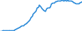 Konjunkturindikator: Inländische Erzeugerpreise / Statistische Systematik der Wirtschaftszweige in der Europäischen Gemeinschaft (NACE Rev. 2): Industrie (ohne Baugewerbe, Abwasser- und Abfallentsorgung und Beseitigung von Umweltverschmutzungen) / Saisonbereinigung: Unbereinigte Daten (d.h. weder saisonbereinigte noch kalenderbereinigte Daten) / Maßeinheit: Index, 2010=100 / Geopolitische Meldeeinheit: Lettland