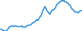 Konjunkturindikator: Inländische Erzeugerpreise / Statistische Systematik der Wirtschaftszweige in der Europäischen Gemeinschaft (NACE Rev. 2): Industrie (ohne Baugewerbe, Abwasser- und Abfallentsorgung und Beseitigung von Umweltverschmutzungen) / Saisonbereinigung: Unbereinigte Daten (d.h. weder saisonbereinigte noch kalenderbereinigte Daten) / Maßeinheit: Index, 2010=100 / Geopolitische Meldeeinheit: Litauen