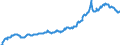 Business trend indicator: Domestic producer prices / Statistical classification of economic activities in the European Community (NACE Rev. 2): Industry (except construction, sewerage, waste management and remediation activities) / Seasonal adjustment: Unadjusted data (i.e. neither seasonally adjusted nor calendar adjusted data) / Unit of measure: Index, 2010=100 / Geopolitical entity (reporting): Luxembourg