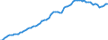 Konjunkturindikator: Inländische Erzeugerpreise / Statistische Systematik der Wirtschaftszweige in der Europäischen Gemeinschaft (NACE Rev. 2): Industrie (ohne Baugewerbe, Abwasser- und Abfallentsorgung und Beseitigung von Umweltverschmutzungen) / Saisonbereinigung: Unbereinigte Daten (d.h. weder saisonbereinigte noch kalenderbereinigte Daten) / Maßeinheit: Index, 2010=100 / Geopolitische Meldeeinheit: Ungarn