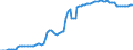 Konjunkturindikator: Inländische Erzeugerpreise / Statistische Systematik der Wirtschaftszweige in der Europäischen Gemeinschaft (NACE Rev. 2): Industrie (ohne Baugewerbe, Abwasser- und Abfallentsorgung und Beseitigung von Umweltverschmutzungen) / Saisonbereinigung: Unbereinigte Daten (d.h. weder saisonbereinigte noch kalenderbereinigte Daten) / Maßeinheit: Index, 2010=100 / Geopolitische Meldeeinheit: Malta