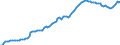 Konjunkturindikator: Inländische Erzeugerpreise / Statistische Systematik der Wirtschaftszweige in der Europäischen Gemeinschaft (NACE Rev. 2): Industrie (ohne Baugewerbe, Abwasser- und Abfallentsorgung und Beseitigung von Umweltverschmutzungen) / Saisonbereinigung: Unbereinigte Daten (d.h. weder saisonbereinigte noch kalenderbereinigte Daten) / Maßeinheit: Index, 2010=100 / Geopolitische Meldeeinheit: Polen