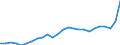 Business trend indicator: Non-domestic producer prices / Statistical classification of economic activities in the European Community (NACE Rev. 2): Industry (except construction, sewerage, waste management and remediation activities) / Seasonal adjustment: Unadjusted data (i.e. neither seasonally adjusted nor calendar adjusted data) / Unit of measure: Index, 2021=100 / Geopolitical entity (reporting): European Union - 27 countries (from 2020)