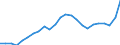 Konjunkturindikator: Ausländische Erzeugerpreise / Statistische Systematik der Wirtschaftszweige in der Europäischen Gemeinschaft (NACE Rev. 2): Industrie (ohne Baugewerbe, Abwasser- und Abfallentsorgung und Beseitigung von Umweltverschmutzungen) / Saisonbereinigung: Unbereinigte Daten (d.h. weder saisonbereinigte noch kalenderbereinigte Daten) / Maßeinheit: Index, 2021=100 / Geopolitische Meldeeinheit: Belgien