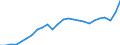 Konjunkturindikator: Ausländische Erzeugerpreise / Statistische Systematik der Wirtschaftszweige in der Europäischen Gemeinschaft (NACE Rev. 2): Industrie (ohne Baugewerbe, Abwasser- und Abfallentsorgung und Beseitigung von Umweltverschmutzungen) / Saisonbereinigung: Unbereinigte Daten (d.h. weder saisonbereinigte noch kalenderbereinigte Daten) / Maßeinheit: Index, 2021=100 / Geopolitische Meldeeinheit: Bulgarien