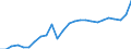 Business trend indicator: Non-domestic producer prices / Statistical classification of economic activities in the European Community (NACE Rev. 2): Industry (except construction, sewerage, waste management and remediation activities) / Seasonal adjustment: Unadjusted data (i.e. neither seasonally adjusted nor calendar adjusted data) / Unit of measure: Index, 2021=100 / Geopolitical entity (reporting): Denmark