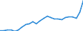 Business trend indicator: Non-domestic producer prices / Statistical classification of economic activities in the European Community (NACE Rev. 2): Industry (except construction, sewerage, waste management and remediation activities) / Seasonal adjustment: Unadjusted data (i.e. neither seasonally adjusted nor calendar adjusted data) / Unit of measure: Index, 2021=100 / Geopolitical entity (reporting): Spain