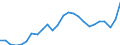 Business trend indicator: Non-domestic producer prices / Statistical classification of economic activities in the European Community (NACE Rev. 2): Industry (except construction, sewerage, waste management and remediation activities) / Seasonal adjustment: Unadjusted data (i.e. neither seasonally adjusted nor calendar adjusted data) / Unit of measure: Index, 2021=100 / Geopolitical entity (reporting): Croatia