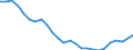 Business trend indicator: Non-domestic producer prices / Statistical classification of economic activities in the European Community (NACE Rev. 2): Industry (except construction, sewerage, waste management and remediation activities) / Seasonal adjustment: Unadjusted data (i.e. neither seasonally adjusted nor calendar adjusted data) / Unit of measure: Index, 2021=100 / Geopolitical entity (reporting): Malta