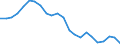 Business trend indicator: Non-domestic producer prices / Statistical classification of economic activities in the European Community (NACE Rev. 2): Industry (except construction, sewerage, waste management and remediation activities) / Seasonal adjustment: Unadjusted data (i.e. neither seasonally adjusted nor calendar adjusted data) / Unit of measure: Index, 2021=100 / Geopolitical entity (reporting): Switzerland