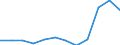 Business trend indicator: Non-domestic producer prices / Statistical classification of economic activities in the European Community (NACE Rev. 2): Industry (except construction, sewerage, waste management and remediation activities) / Seasonal adjustment: Unadjusted data (i.e. neither seasonally adjusted nor calendar adjusted data) / Unit of measure: Index, 2021=100 / Geopolitical entity (reporting): Albania