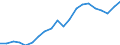 Business trend indicator: Non-domestic producer prices / Statistical classification of economic activities in the European Community (NACE Rev. 2): Industry (except construction, sewerage, waste management and remediation activities) / Seasonal adjustment: Unadjusted data (i.e. neither seasonally adjusted nor calendar adjusted data) / Unit of measure: Index, 2015=100 / Geopolitical entity (reporting): European Union - 28 countries (2013-2020)