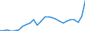 Business trend indicator: Non-domestic producer prices / Statistical classification of economic activities in the European Community (NACE Rev. 2): Industry (except construction, sewerage, waste management and remediation activities) / Seasonal adjustment: Unadjusted data (i.e. neither seasonally adjusted nor calendar adjusted data) / Unit of measure: Index, 2015=100 / Geopolitical entity (reporting): Netherlands