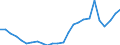 Business trend indicator: Non-domestic producer prices / Statistical classification of economic activities in the European Community (NACE Rev. 2): Industry (except construction, sewerage, waste management and remediation activities) / Seasonal adjustment: Unadjusted data (i.e. neither seasonally adjusted nor calendar adjusted data) / Unit of measure: Index, 2015=100 / Geopolitical entity (reporting): United Kingdom