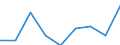 Business trend indicator: Non-domestic producer prices / Statistical classification of economic activities in the European Community (NACE Rev. 2): Industry (except construction, sewerage, waste management and remediation activities) / Seasonal adjustment: Unadjusted data (i.e. neither seasonally adjusted nor calendar adjusted data) / Unit of measure: Index, 2015=100 / Geopolitical entity (reporting): Montenegro