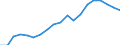 Business trend indicator: Non-domestic producer prices / Statistical classification of economic activities in the European Community (NACE Rev. 2): Industry (except construction, sewerage, waste management and remediation activities) / Seasonal adjustment: Unadjusted data (i.e. neither seasonally adjusted nor calendar adjusted data) / Unit of measure: Index, 2010=100 / Geopolitical entity (reporting): European Union - 28 countries (2013-2020)