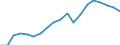 Business trend indicator: Non-domestic producer prices / Statistical classification of economic activities in the European Community (NACE Rev. 2): Industry (except construction, sewerage, waste management and remediation activities) / Seasonal adjustment: Unadjusted data (i.e. neither seasonally adjusted nor calendar adjusted data) / Unit of measure: Index, 2010=100 / Geopolitical entity (reporting): Euro area - 19 countries  (2015-2022)