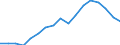 Business trend indicator: Non-domestic producer prices / Statistical classification of economic activities in the European Community (NACE Rev. 2): Industry (except construction, sewerage, waste management and remediation activities) / Seasonal adjustment: Unadjusted data (i.e. neither seasonally adjusted nor calendar adjusted data) / Unit of measure: Index, 2010=100 / Geopolitical entity (reporting): Belgium