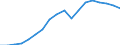 Business trend indicator: Non-domestic producer prices / Statistical classification of economic activities in the European Community (NACE Rev. 2): Industry (except construction, sewerage, waste management and remediation activities) / Seasonal adjustment: Unadjusted data (i.e. neither seasonally adjusted nor calendar adjusted data) / Unit of measure: Index, 2010=100 / Geopolitical entity (reporting): Bulgaria