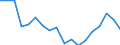 Business trend indicator: Non-domestic producer prices / Statistical classification of economic activities in the European Community (NACE Rev. 2): Industry (except construction, sewerage, waste management and remediation activities) / Seasonal adjustment: Unadjusted data (i.e. neither seasonally adjusted nor calendar adjusted data) / Unit of measure: Index, 2010=100 / Geopolitical entity (reporting): Czechia